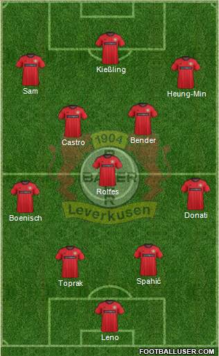 Bayer 04 Leverkusen Formation 2013