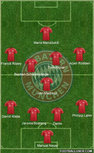 FC Bayern München Formation 2013