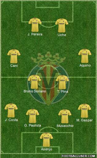 Villarreal C.F., S.A.D. Formation 2013