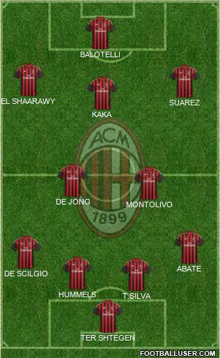 A.C. Milan Formation 2013