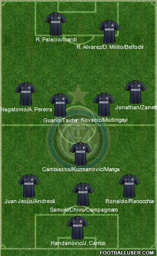 F.C. Internazionale Formation 2013
