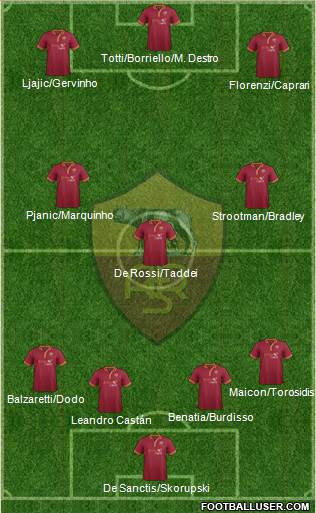 AS Roma Formation 2013