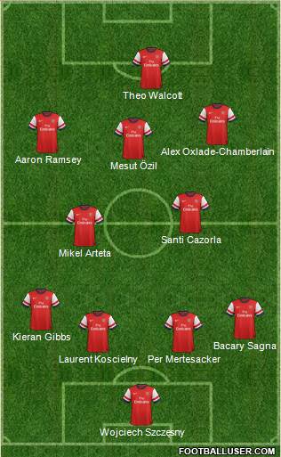 Arsenal Formation 2013