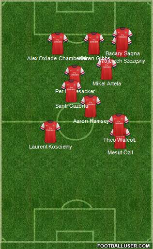 Arsenal Formation 2013