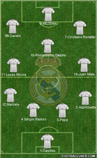 Real Madrid C.F. Formation 2013