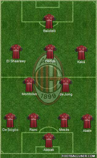 A.C. Milan Formation 2013