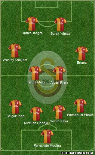 Galatasaray SK Formation 2013