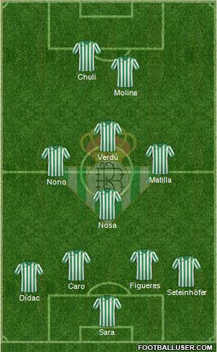 Real Betis B., S.A.D. Formation 2013