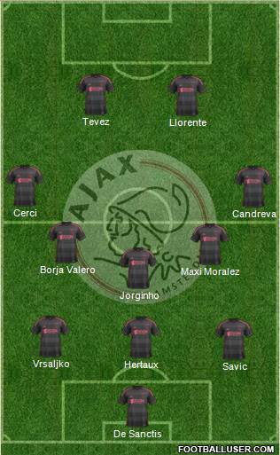 AFC Ajax Formation 2013