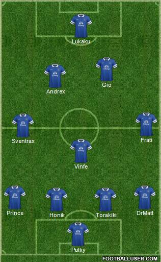 Everton Formation 2013