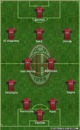 A.C. Milan Formation 2013