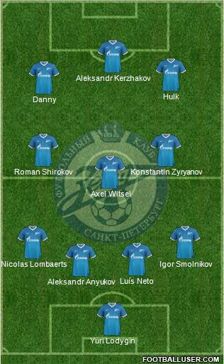 Zenit St. Petersburg Formation 2013