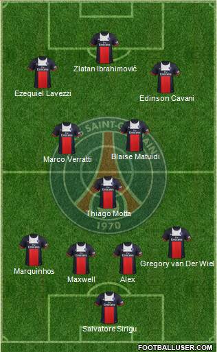 Paris Saint-Germain Formation 2013