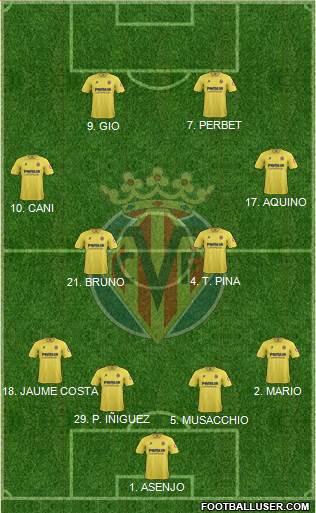 Villarreal C.F., S.A.D. Formation 2013