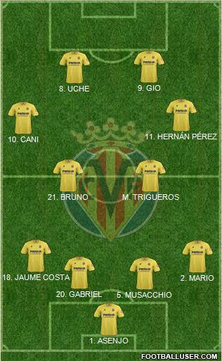 Villarreal C.F., S.A.D. Formation 2013
