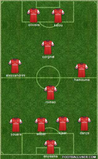 Arsenal Formation 2013