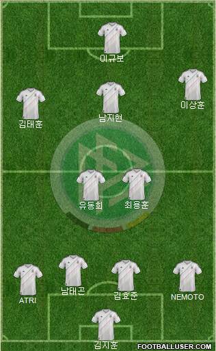 Germany Formation 2013