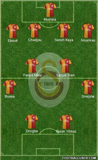 Galatasaray SK Formation 2013