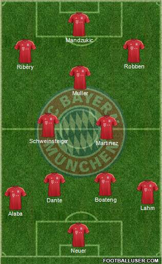 FC Bayern München Formation 2013