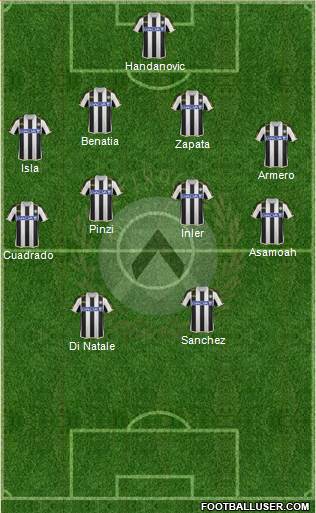 Udinese Formation 2013