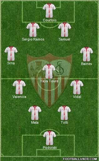 Sevilla F.C., S.A.D. Formation 2013