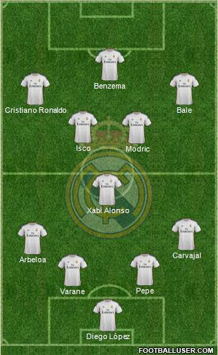 R. Madrid Castilla Formation 2013