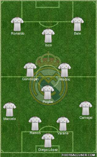 Real Madrid C.F. Formation 2013