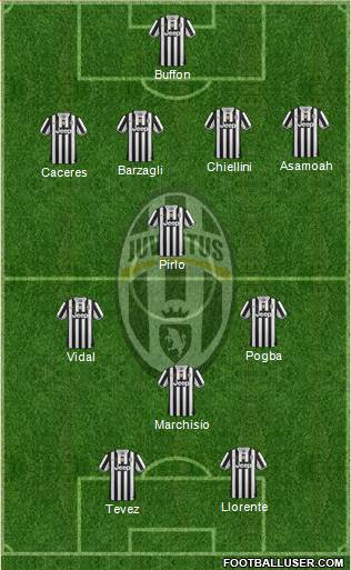 Juventus Formation 2013