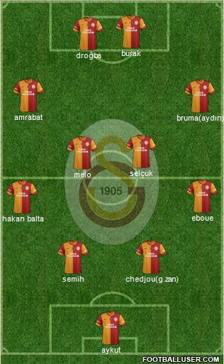 Galatasaray SK Formation 2013