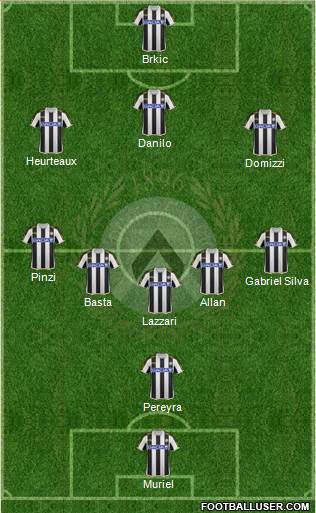 Udinese Formation 2013