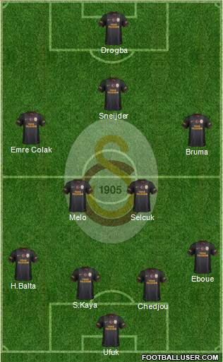 Galatasaray SK Formation 2013