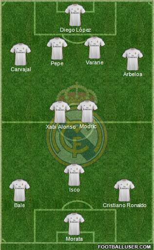 Real Madrid C.F. Formation 2013