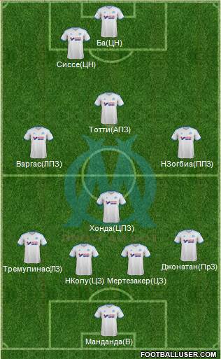 Olympique de Marseille Formation 2013