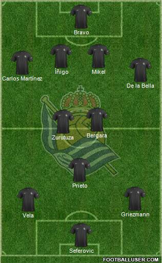 Real Sociedad S.A.D. Formation 2013