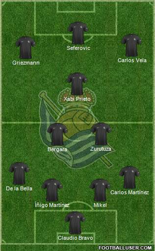 Real Sociedad S.A.D. Formation 2013