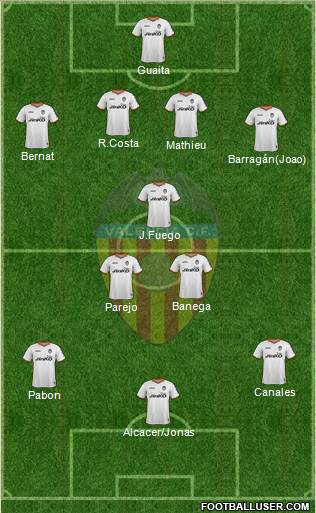 Valencia C.F., S.A.D. Formation 2013