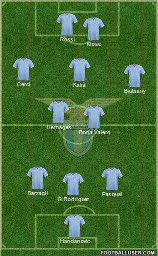S.S. Lazio Formation 2013