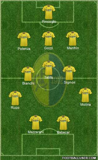 Modena Formation 2013