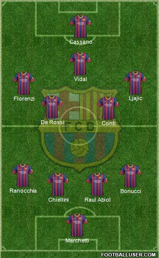 F.C. Barcelona Formation 2013