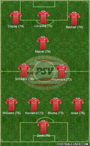 PSV Formation 2013