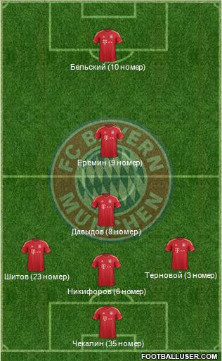 FC Bayern München Formation 2013