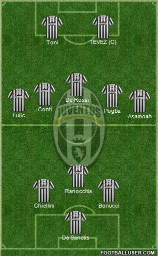 Juventus Formation 2013
