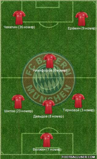 FC Bayern München Formation 2013