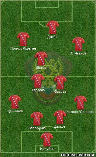 Russia Formation 2013
