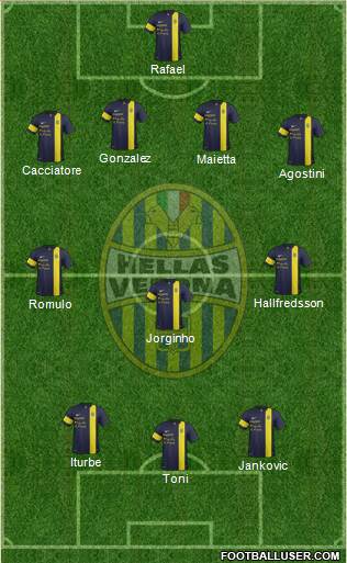 Hellas Verona Formation 2013