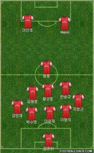 Arsenal Formation 2013