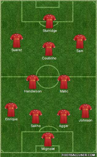 Liverpool Formation 2013