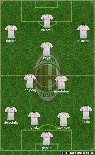 A.C. Milan Formation 2013