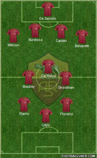 AS Roma Formation 2013