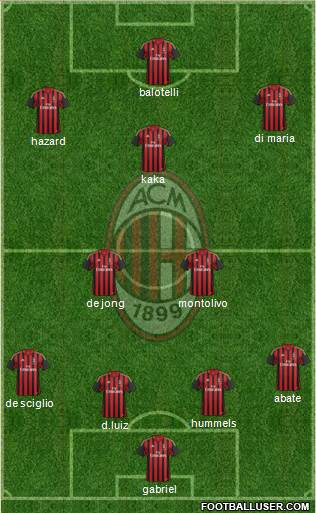 A.C. Milan Formation 2013